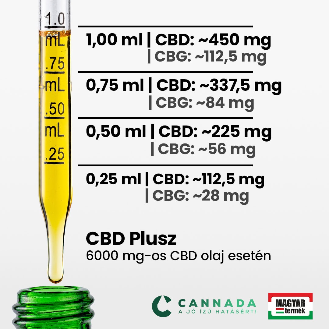 CBD olaj adagolása egyszerűen – útmutató kezdőknek és tapasztalt felhasználóknak.